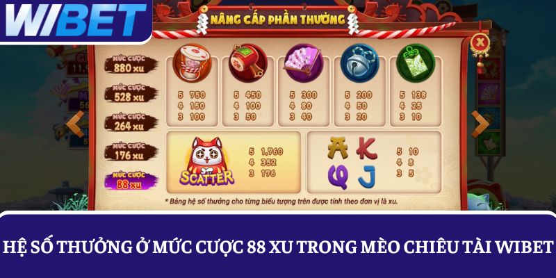 Hệ số thưởng mức cược 88 xu trong nổ hũ Mèo Chiêu Tài