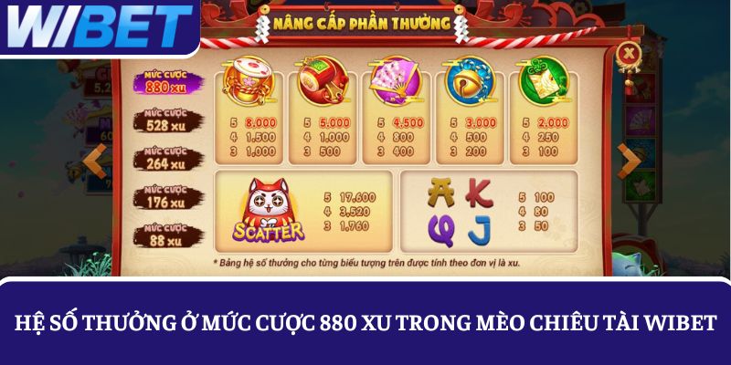 Tỷ lệ thưởng ở mức cược 880 xu trong nổ hũ Mèo Chiêu Tài